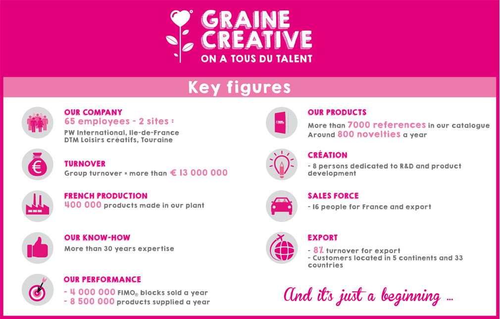 Graine Creative